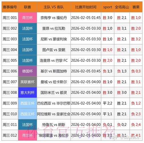 热门世界杯预测软件推荐